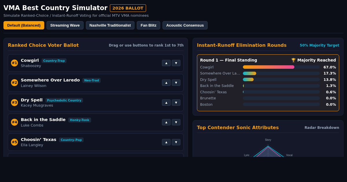 VMA Best Country Nominee Ballot & Voting Simulator preview