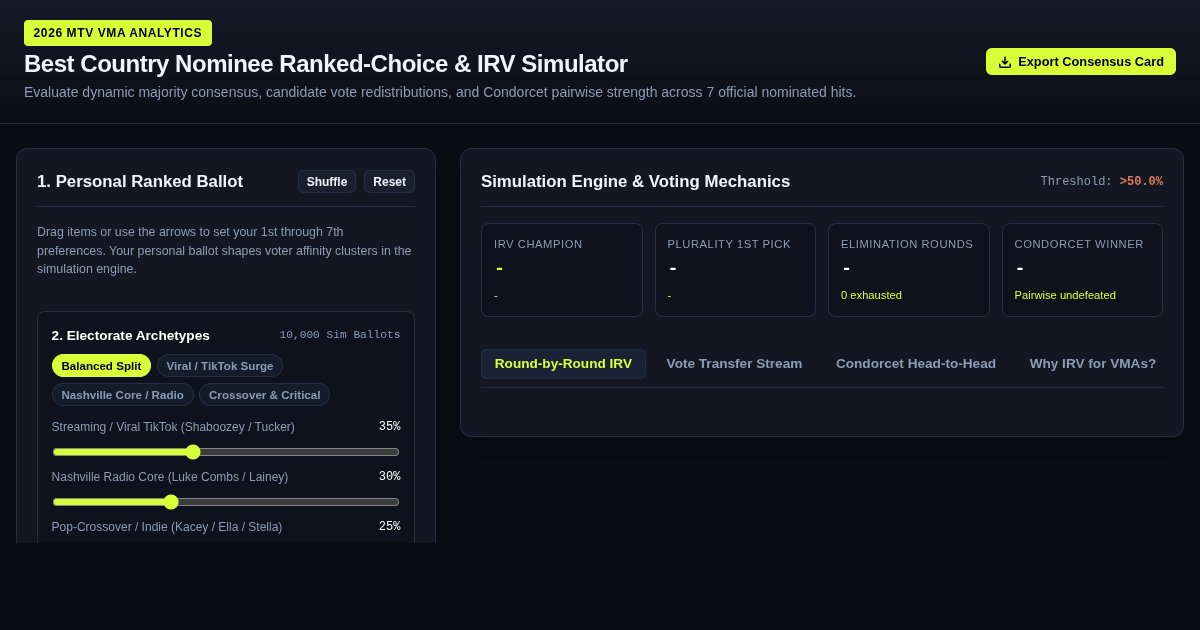 VMA Best Country Ranked-Choice Ballot & IRV Simulator preview