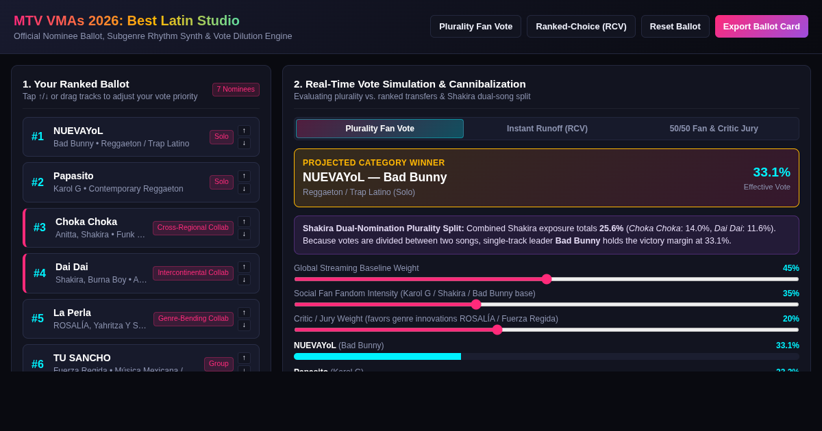 VMA Best Latin Nominees Ballot & Sonic Breakdown Studio preview