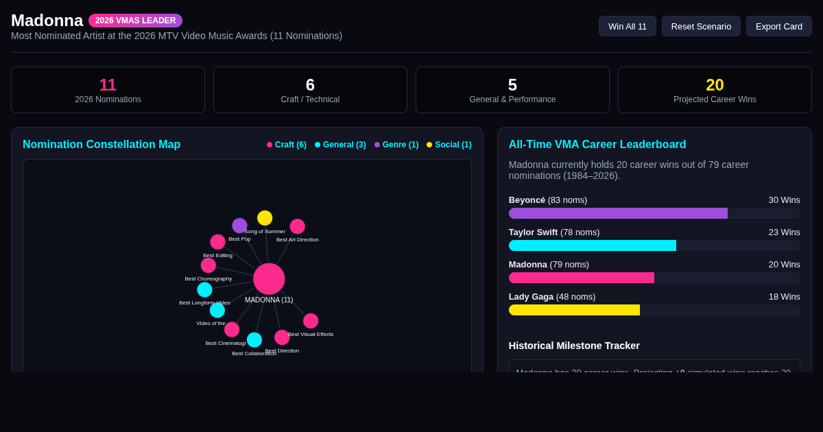 Madonna 2026 VMA Nominations & All-Time Record Atlas preview