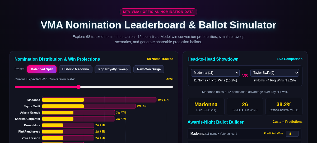 VMA Nomination Leaderboard & Ballot Simulator preview
