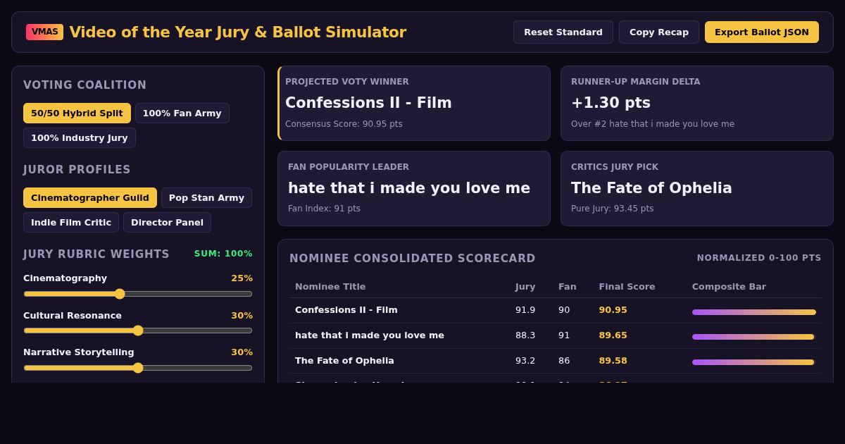 VMA Video of the Year Ballot and Jury Simulator preview