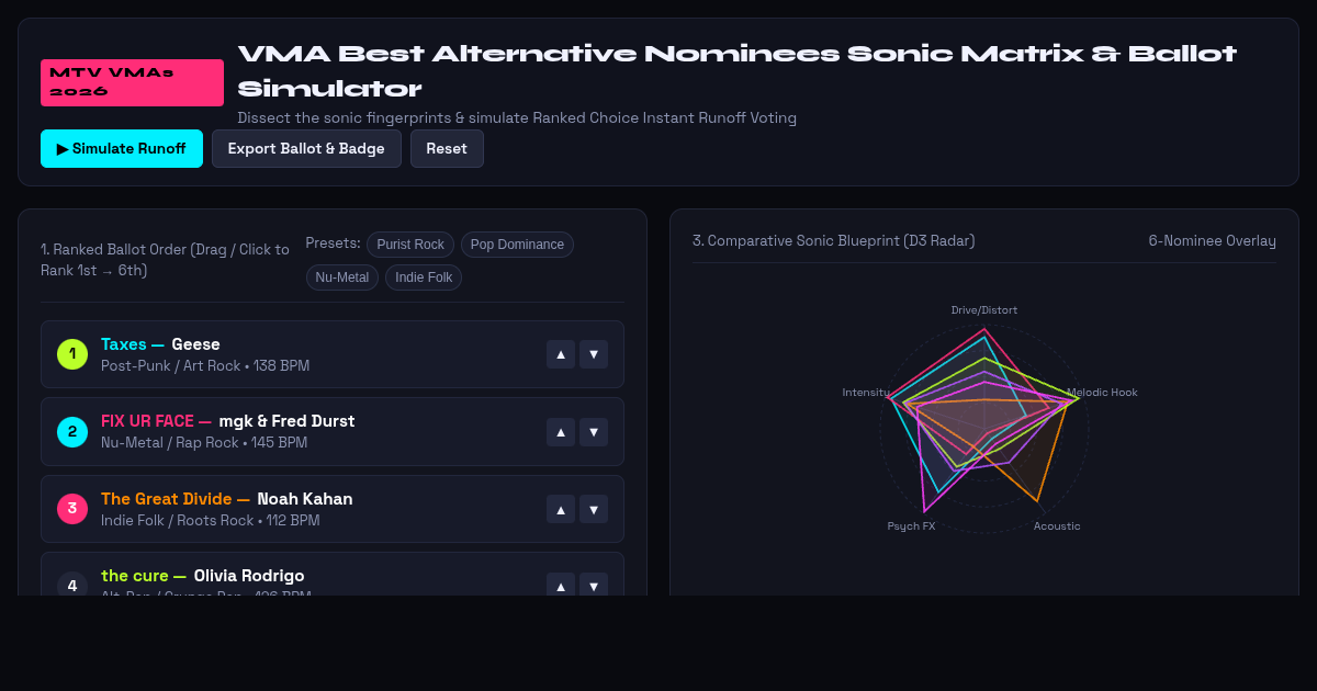 VMA Best Alternative Nominees — Sonic Matrix & Ranked Ballot Simulator preview