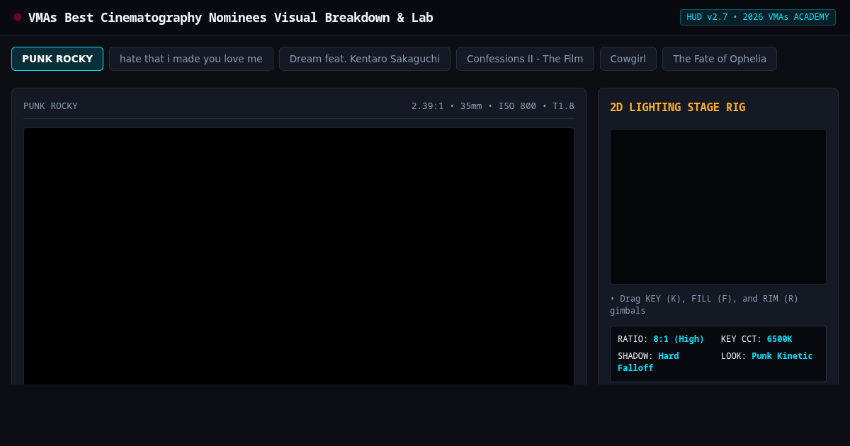 VMAs Best Cinematography Nominees Visual Breakdown & Lab preview