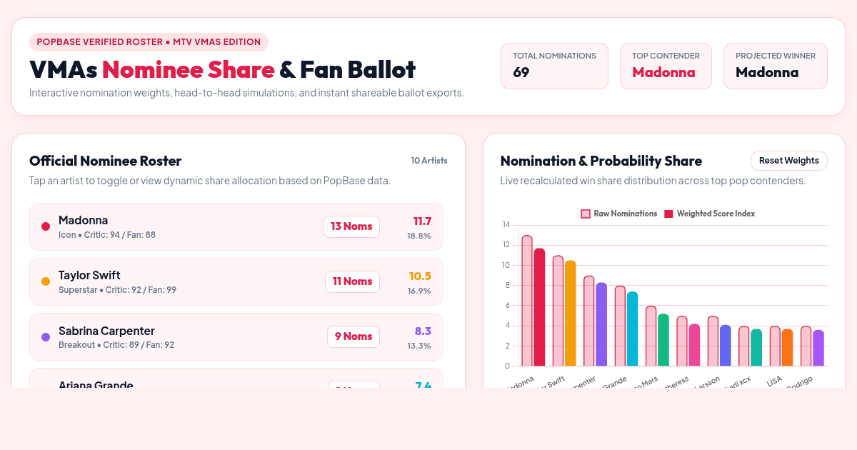 VMAs Nominee Share & Fan Ballot Studio preview