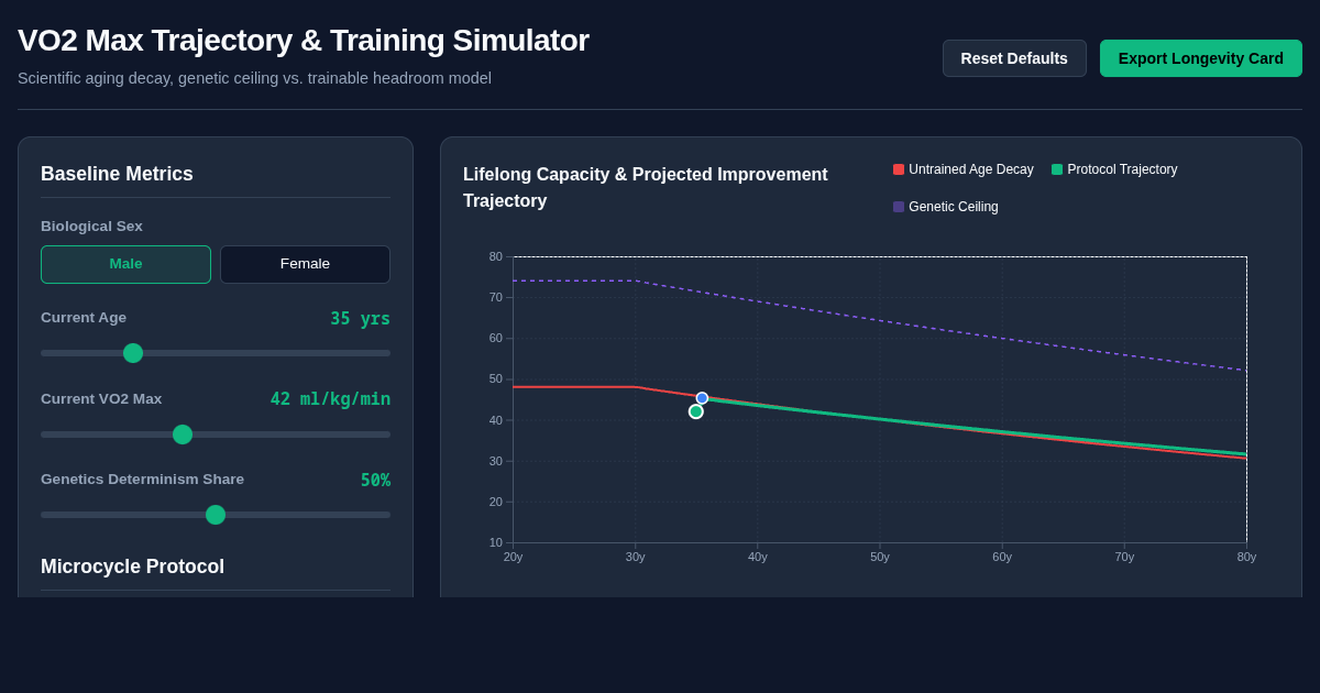 VO2 Max Trajectory & Training Simulator preview