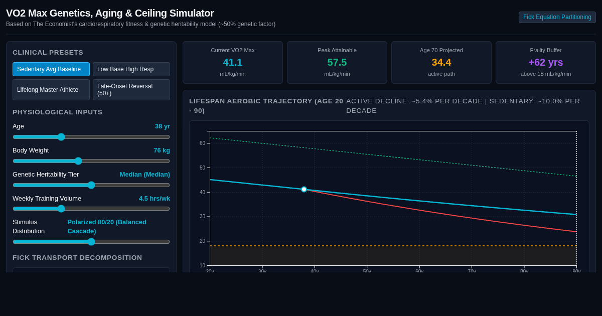 VO2 Max Genetics, Aging & Aerobic Ceiling Simulator preview