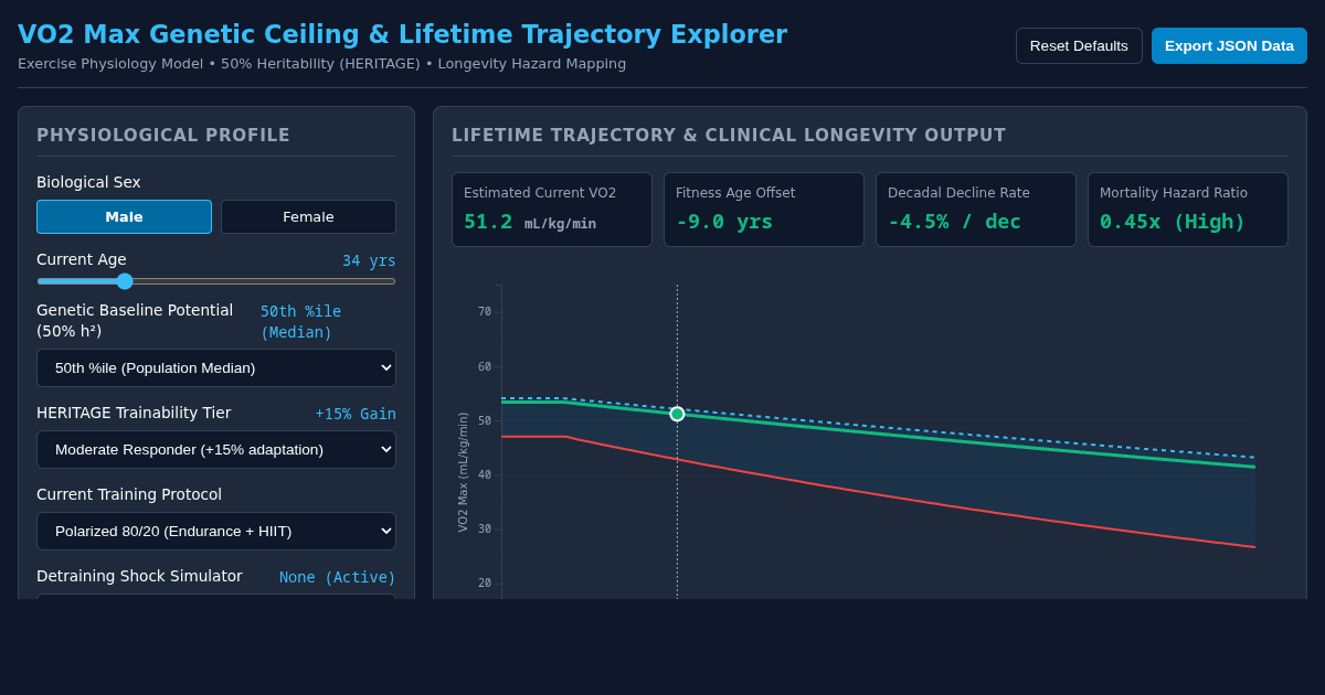 VO2 Max Genetic Ceiling & Lifetime Trajectory Explorer preview