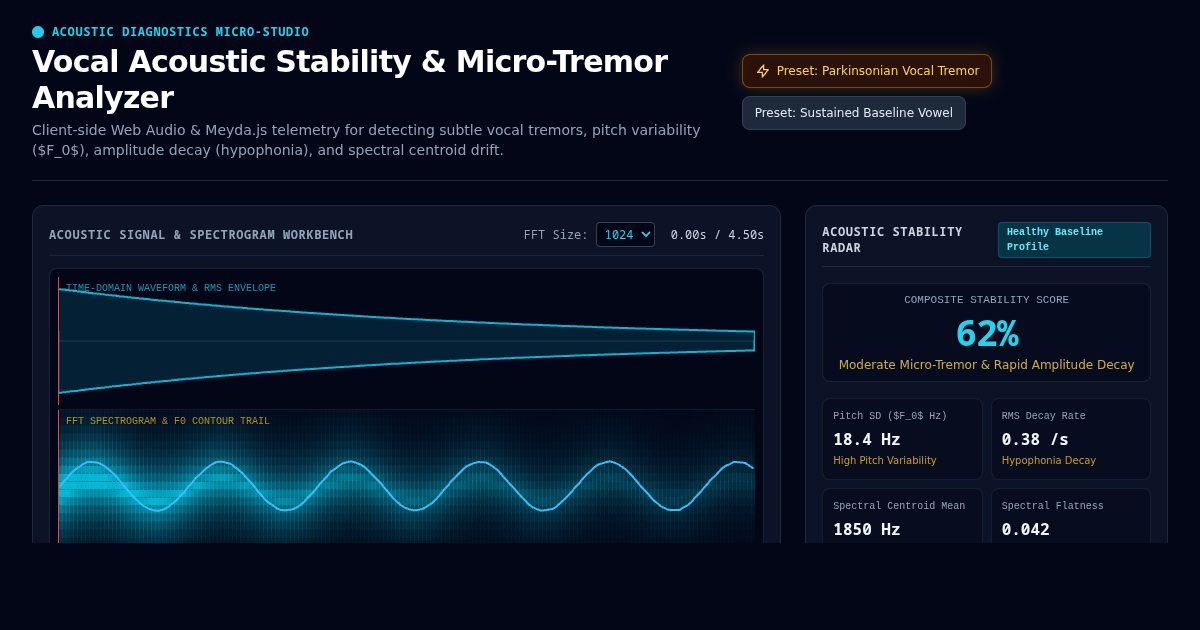 Vocal Acoustic Stability & Micro-Tremor Analyzer preview