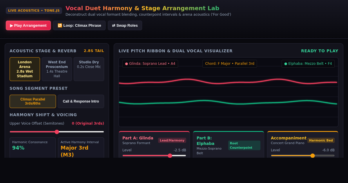 Vocal Duet Harmony & Stage Arrangement Lab preview