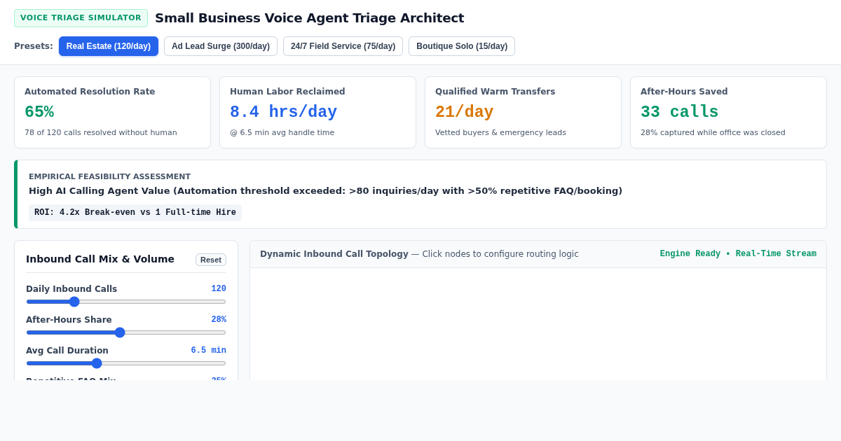 Small Business Voice Agent Triage Architect preview