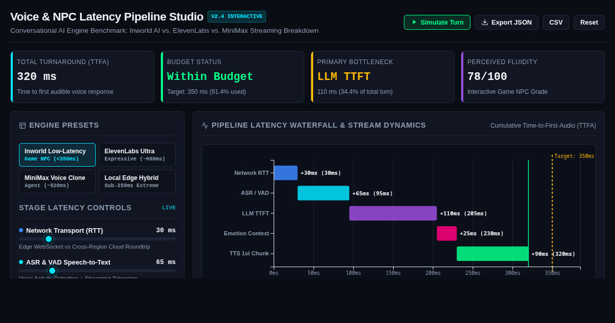 Voice & NPC Latency Pipeline Studio | Interactive Voice AI Engine Benchmark preview