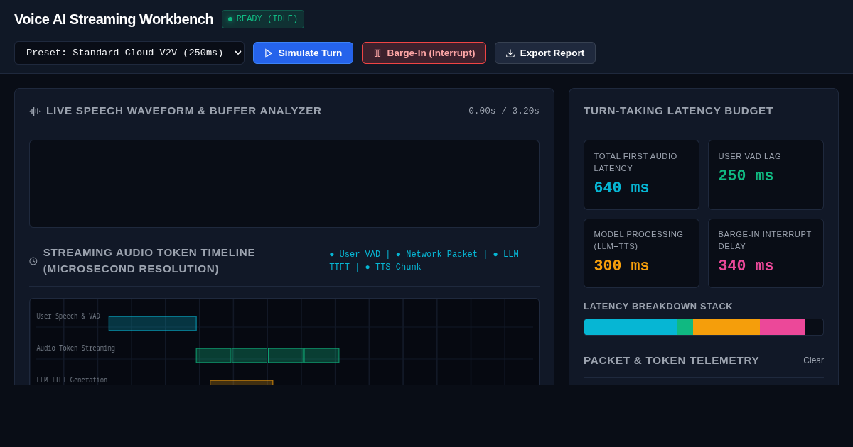 Voice AI Streaming & Latency Workbench preview
