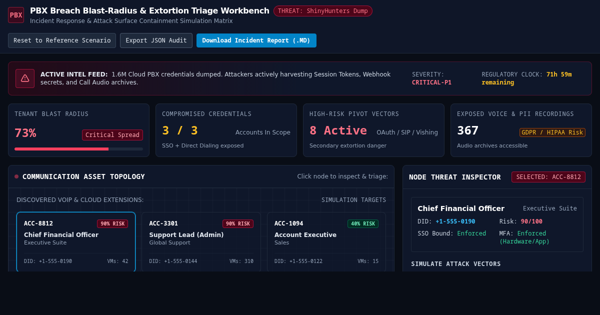 Cloud PBX Breach Blast Radius & Extortion Triage Workbench preview