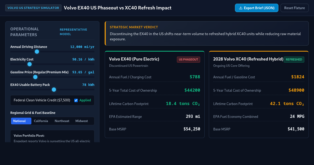 Volvo EX40 US Phaseout vs XC40 Refresh Impact Simulator preview