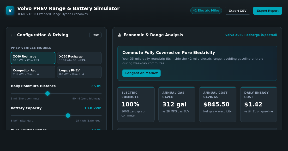 Volvo PHEV Range & Battery Simulator preview