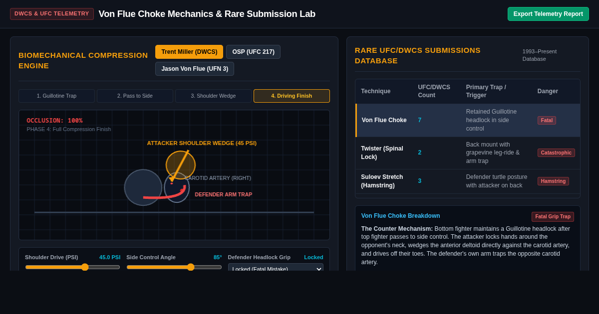 Von Flue Choke Biomechanics & UFC Rare Submission Lab preview