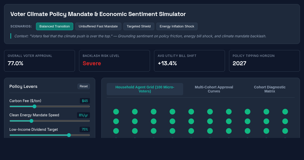 Voter Climate Policy Mandate & Economic Sentiment Simulator preview