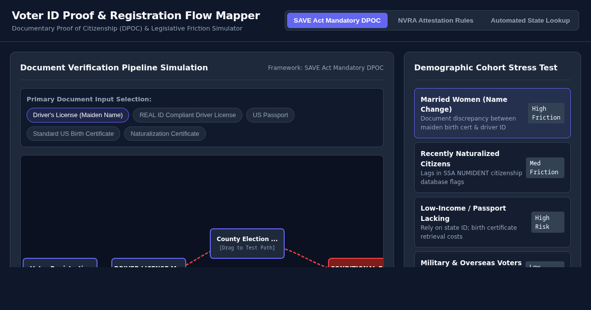 Voter ID Proof & Registration Flow Mapper preview