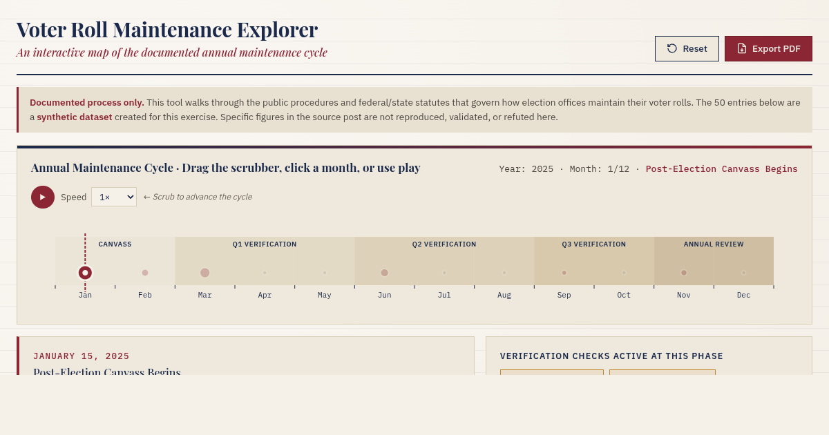 Voter Roll Maintenance Explorer — Interactive Civics Tool preview