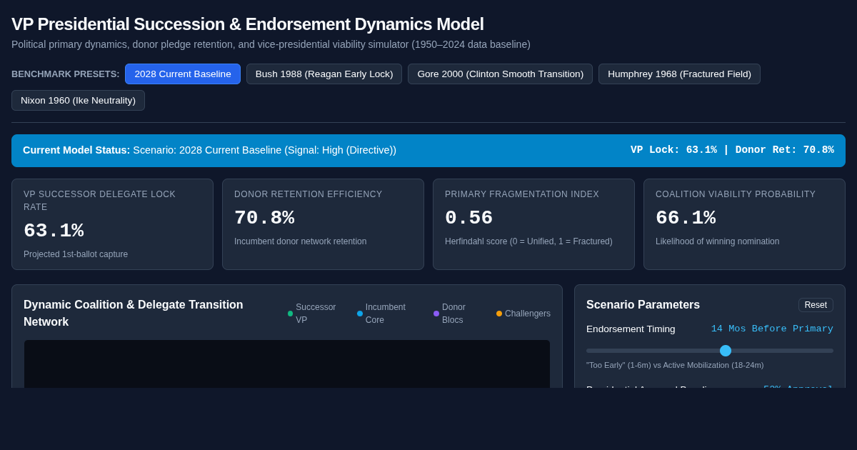 VP Presidential Succession & Endorsement Dynamics Model preview