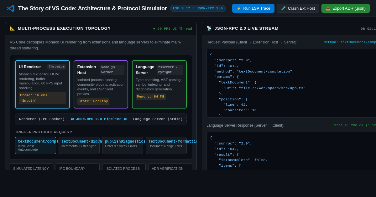 The Story of VS Code: Architectural Evolution & LSP Protocol Simulator preview