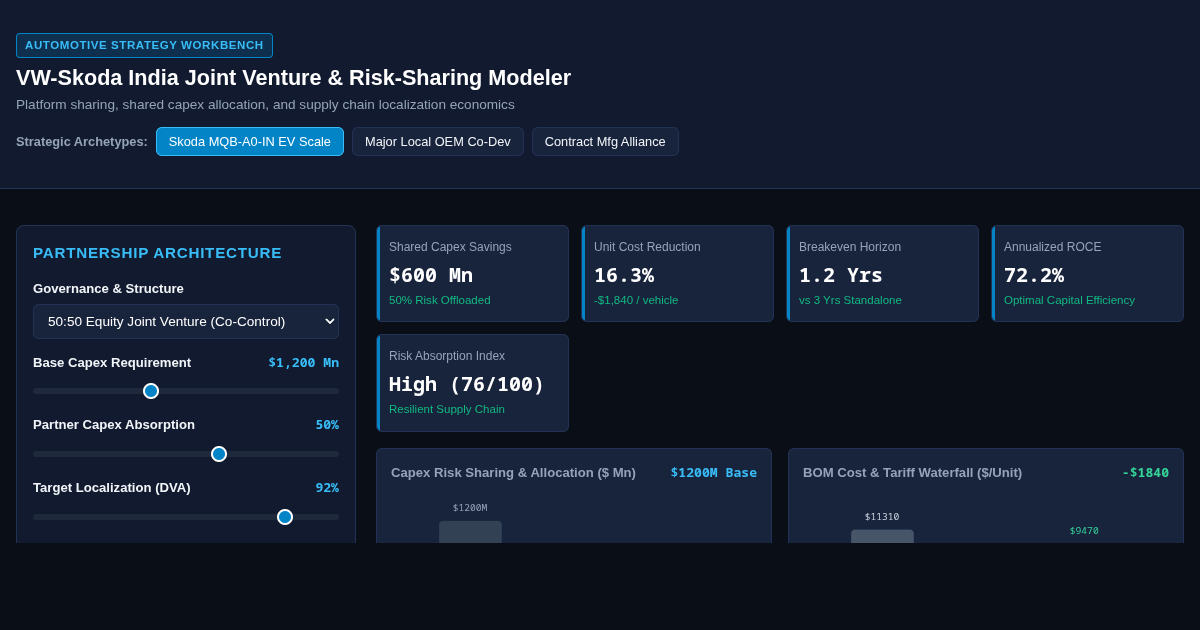 VW-Skoda India Joint Venture & Risk-Sharing Workbench preview
