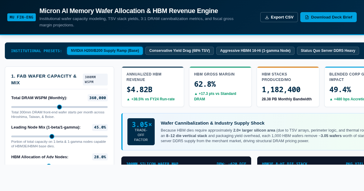Micron AI Memory Wafer Allocation & HBM Revenue Engine preview