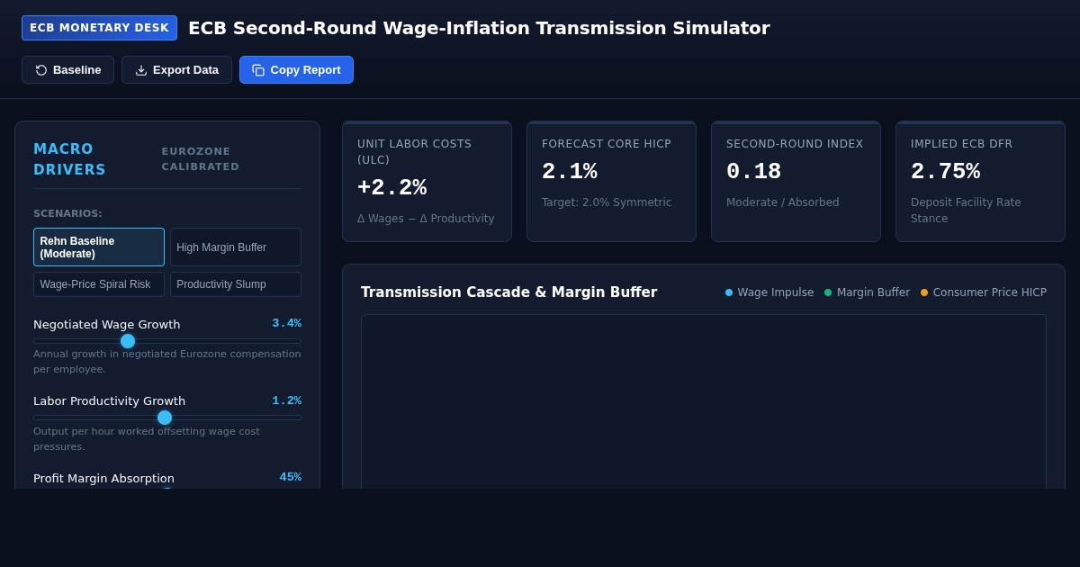 ECB Second-Round Wage-Inflation Transmission Simulator preview