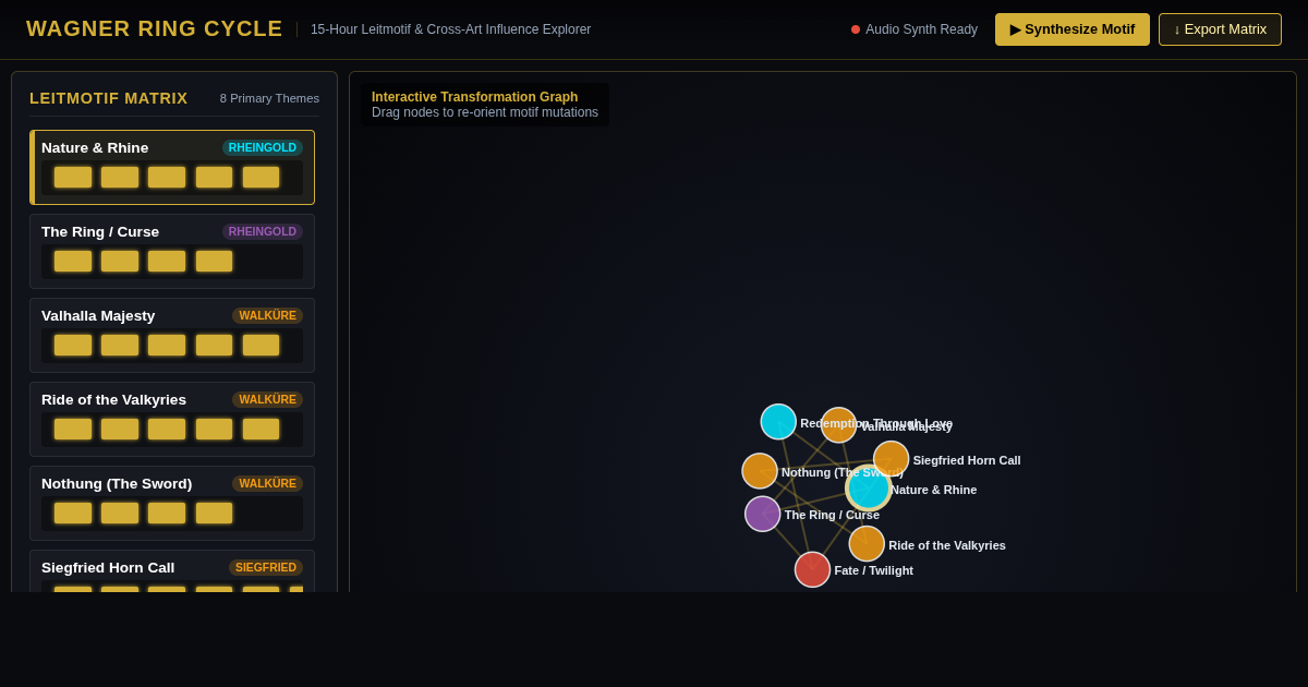 Wagner Ring Cycle Leitmotif & Influence Explorer preview