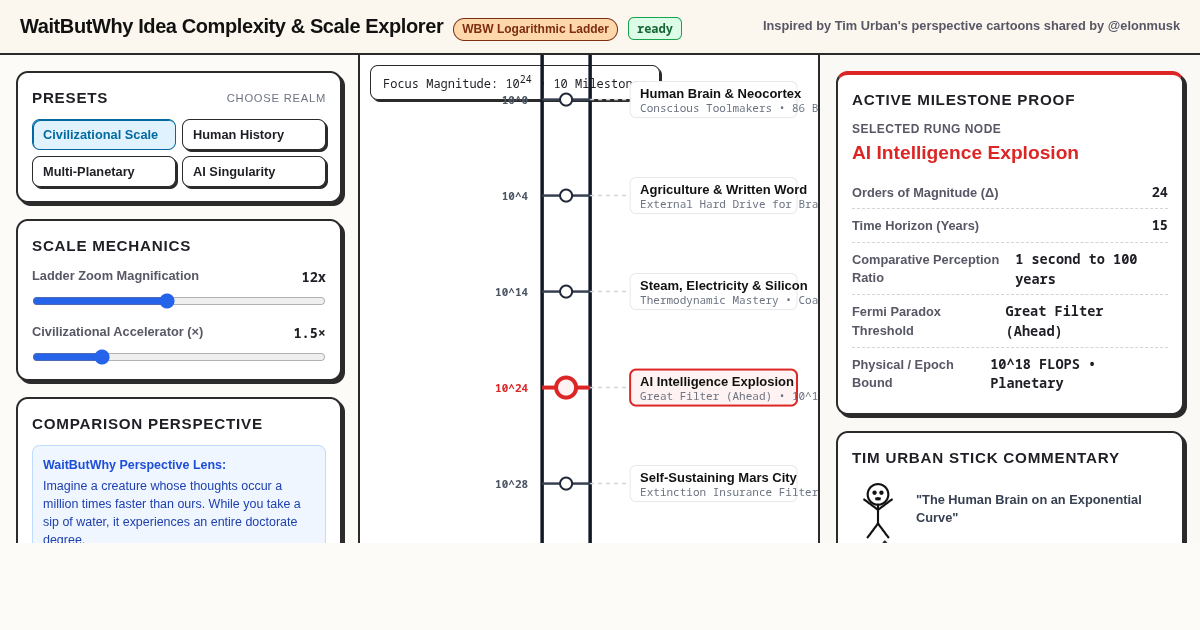 WaitButWhy Idea Complexity & Scale Explorer preview