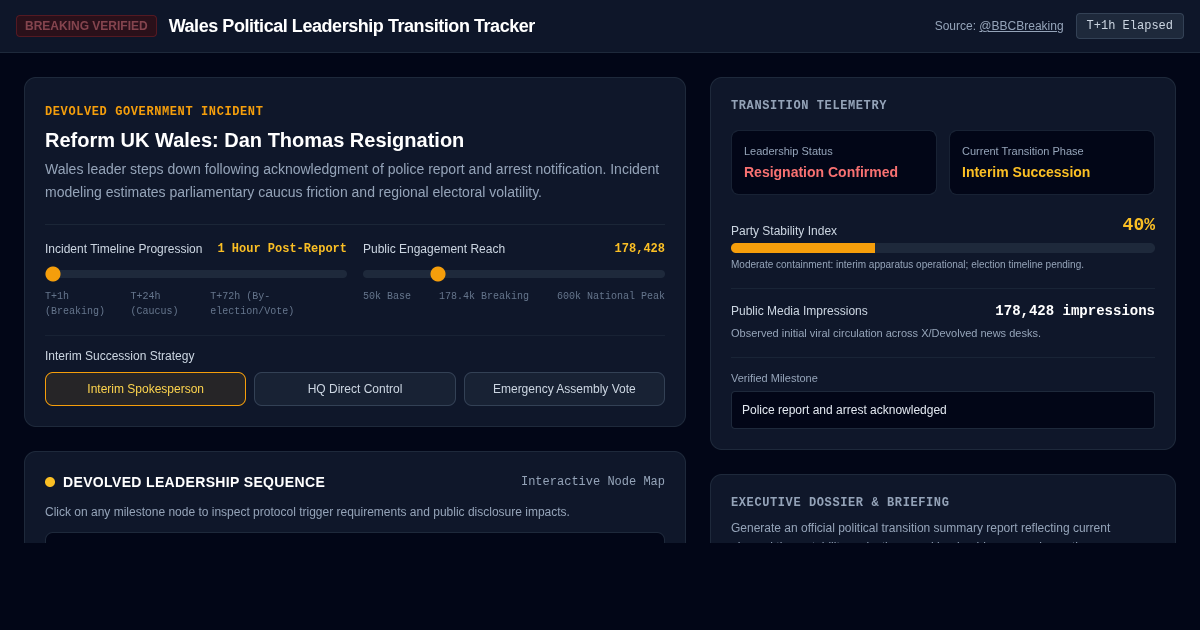 Wales Political Leadership Transition Tracker preview