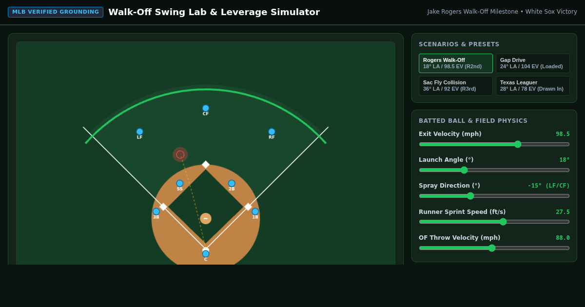 Walk-Off Swing Lab & Leverage Simulator preview