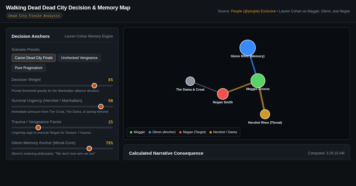 Walking Dead Dead City Decision & Memory Map preview