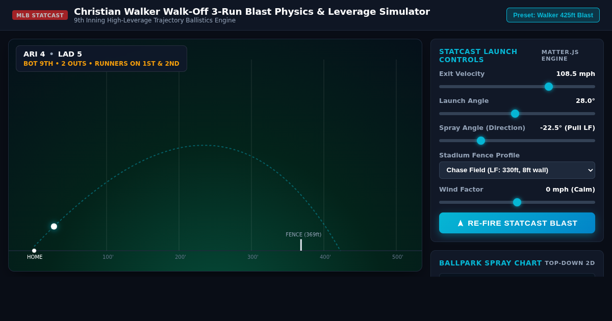 Christian Walker Walk-Off 3-Run Blast Physics & Leverage Simulator preview