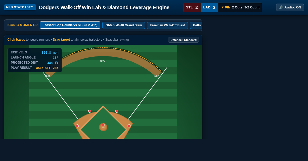 Dodgers Walk-Off Win Lab & Diamond Leverage Engine preview