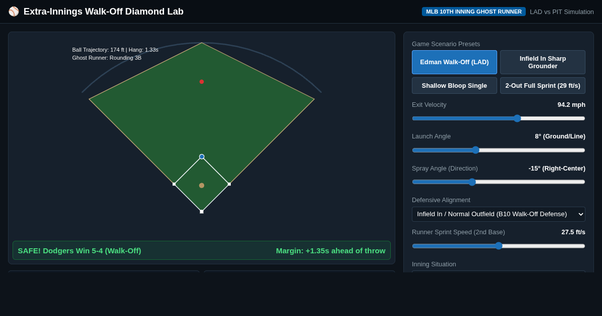 Extra-Innings Walk-Off Diamond Lab | Dodgers vs Pirates 10th-Inning Physics preview