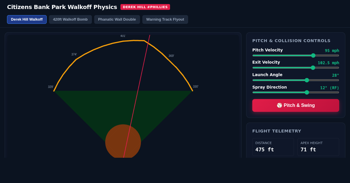 MLB Walkoff Hit Trajectory & Physics Simulator | Citizens Bank Park preview