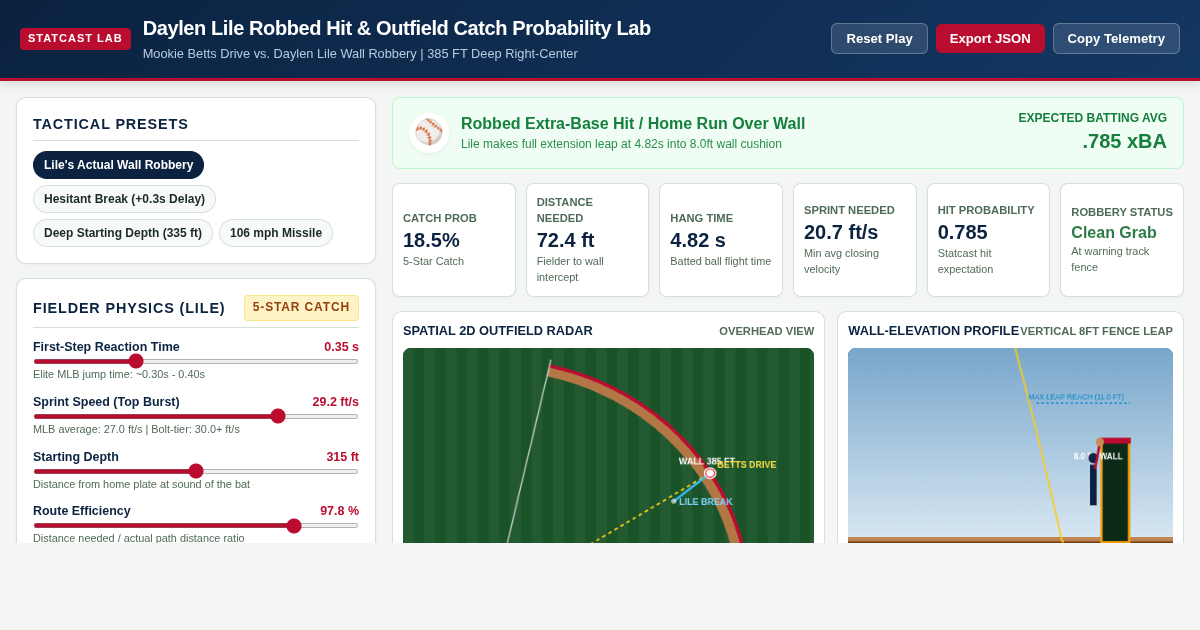 Daylen Lile Robbed Hit & Outfield Catch Probability Lab preview