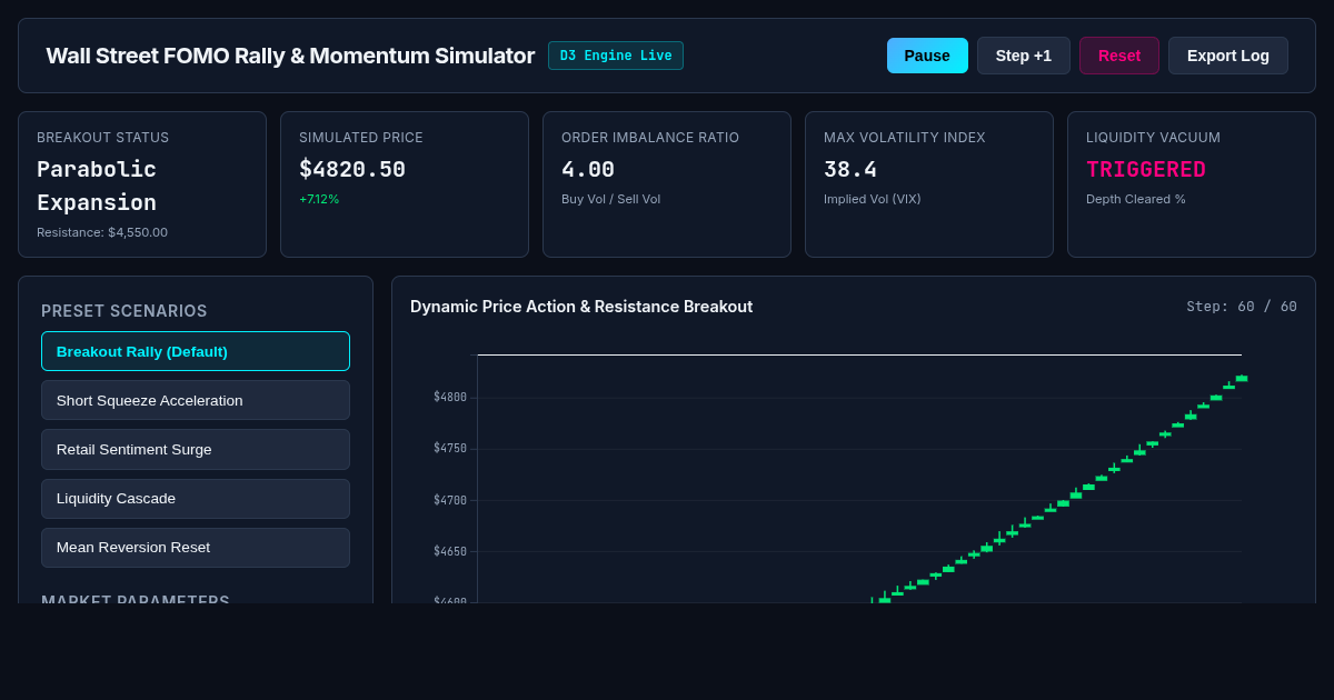 Wall Street FOMO Rally & Momentum Feedback Simulator preview