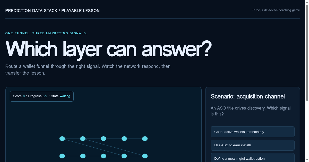 Wallet Activation Lesson preview