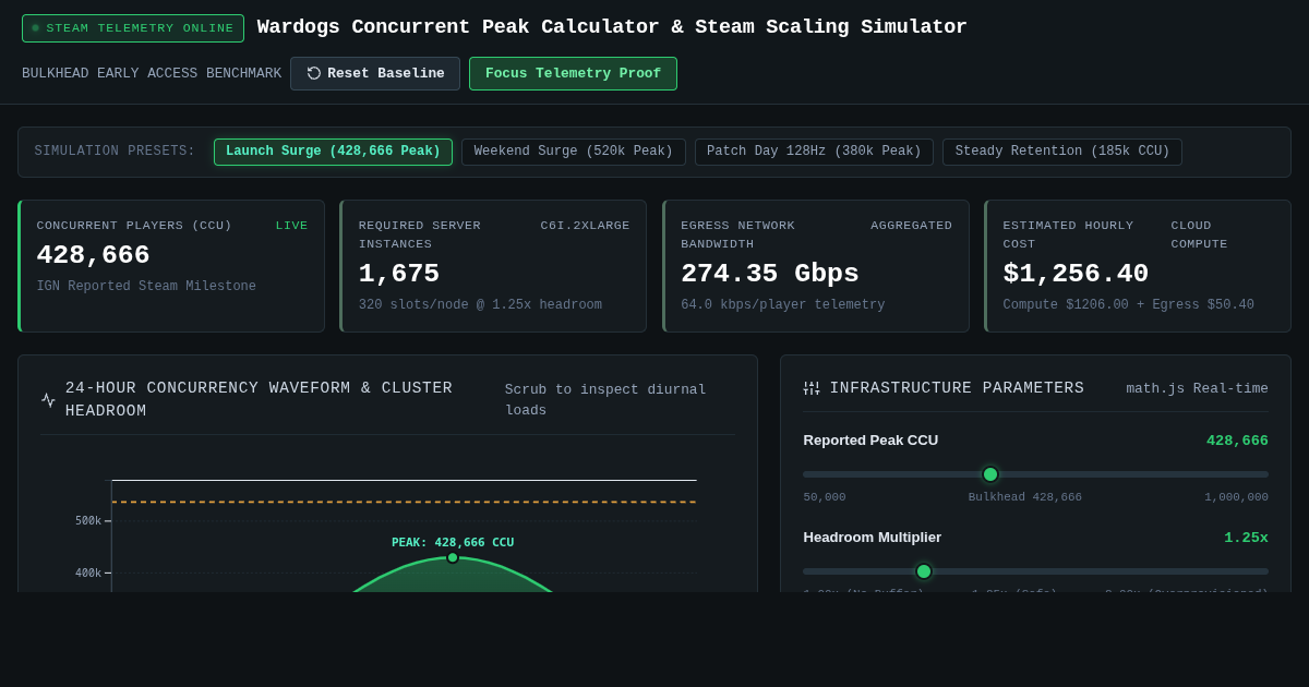 Wardogs Concurrent Peak Calculator & Steam Scaling Simulator preview