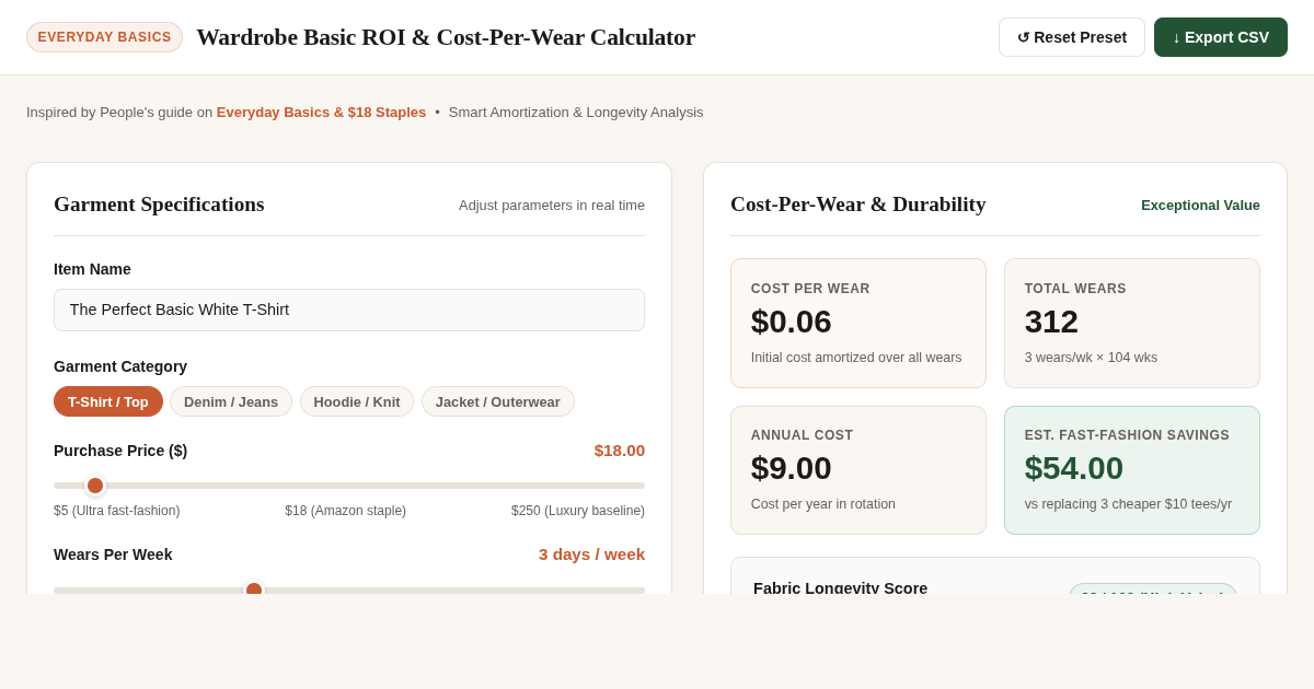 Wardrobe Basic ROI and Cost-Per-Wear Calculator preview