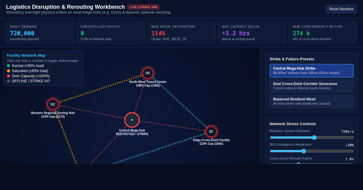 Logistics Network Disruption & Rerouting Workbench preview