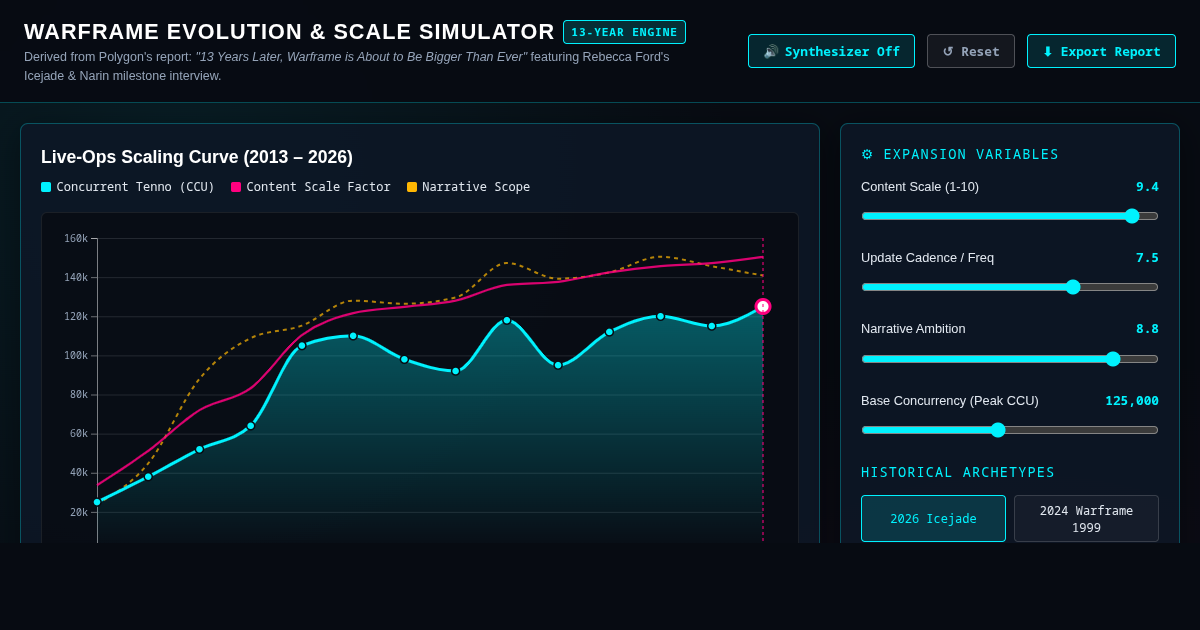 Warframe Evolution & Scale Simulator preview