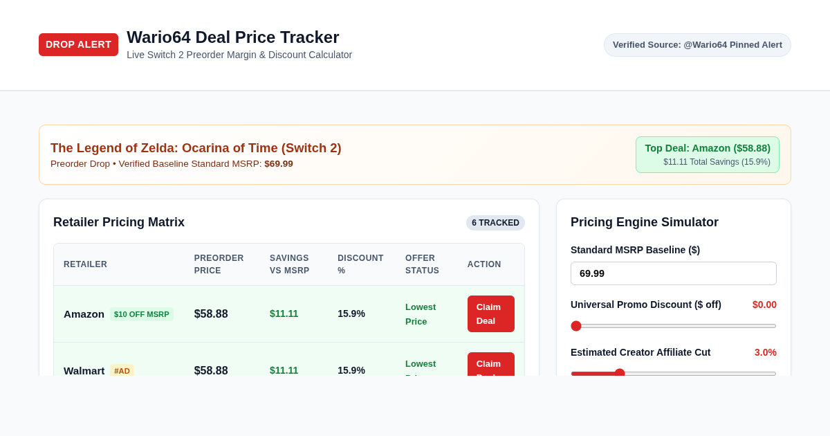 Wario64 Deal Price Tracker & Margin Simulator preview