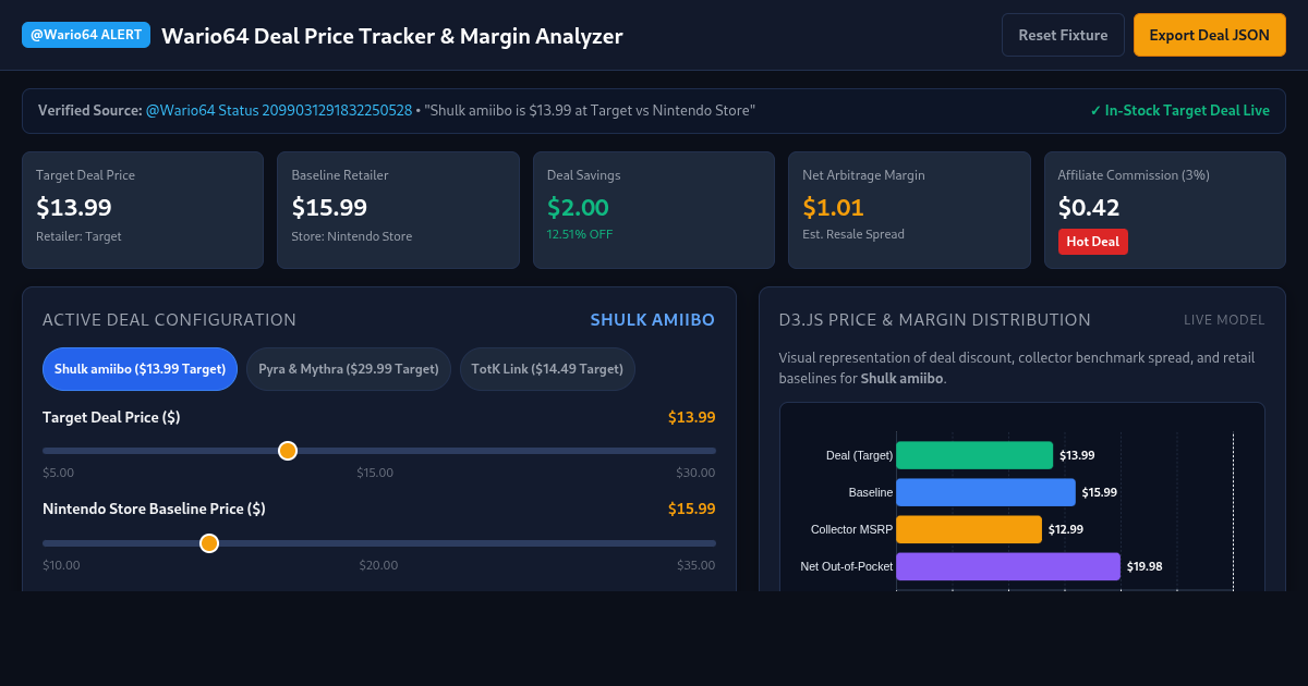 Wario64 Deal Price Tracker & Margin Analyzer preview