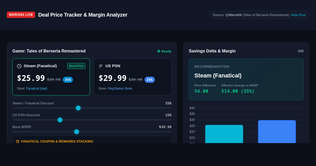 Wario64 Deal Price Tracker & Margin Analyzer preview