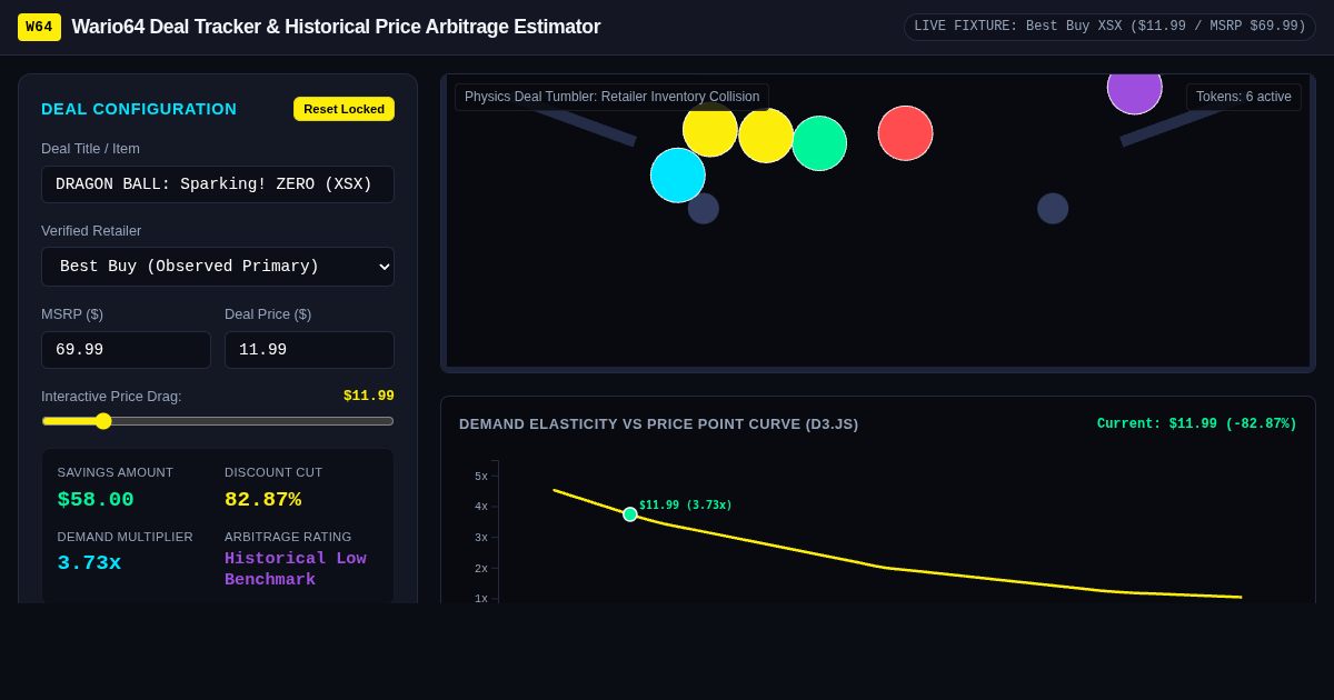 Wario64 Deal Tracker and Historical Price Arbitrage Estimator preview