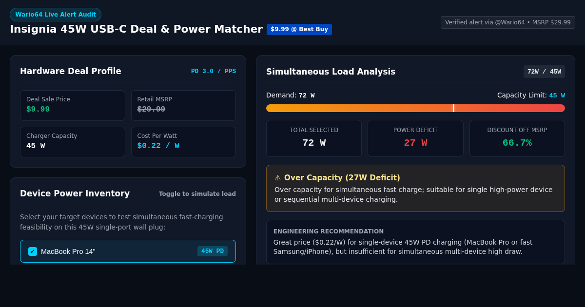 Wario64 Deal Value & Power Delivery Matcher 77 preview